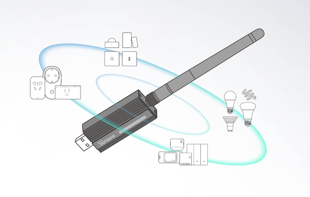 Compatibilité Dongle Plus