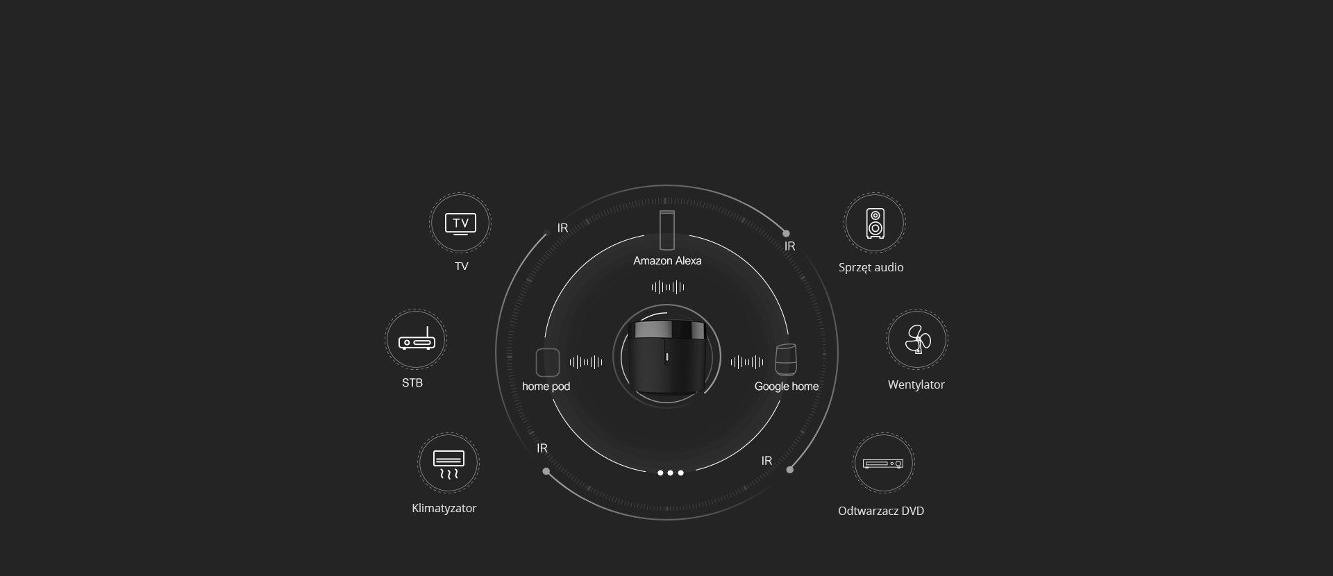 Contrôle à distance avec Broadlink