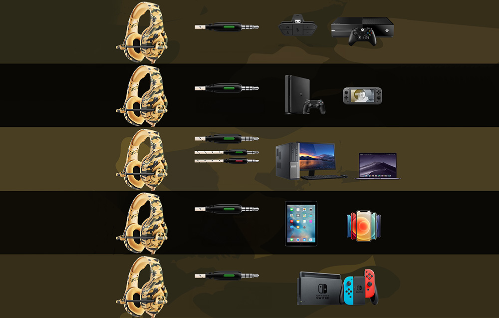 Compatible avec divers appareils